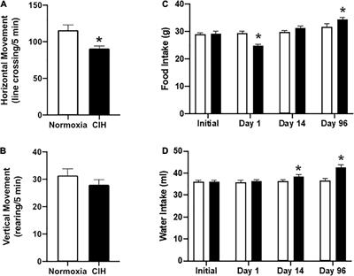 Leptin: A Potential Link Between Obstructive Sleep Apnea and Obesity